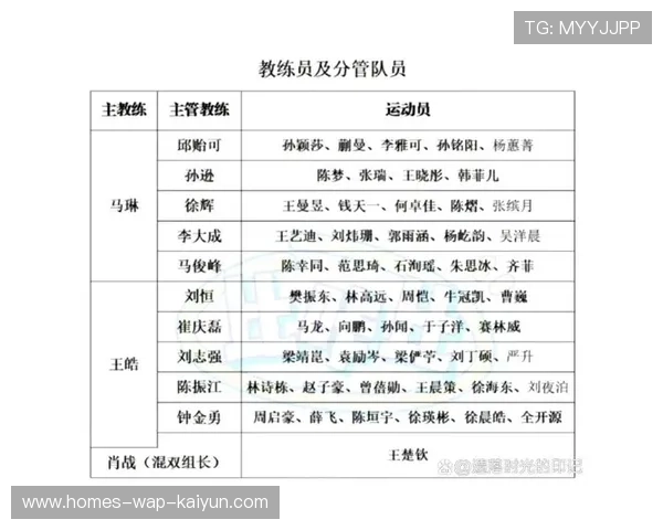 国际乒乓球俱乐部联盟发布教练员伦理守则，乒乓国家教练